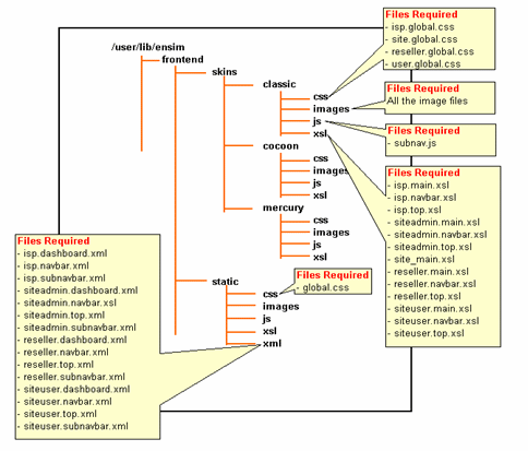 types_resources